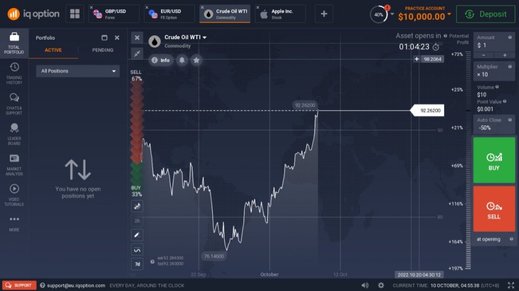 Binary Options What Every Trader Should Know - bitcoinlove.fun