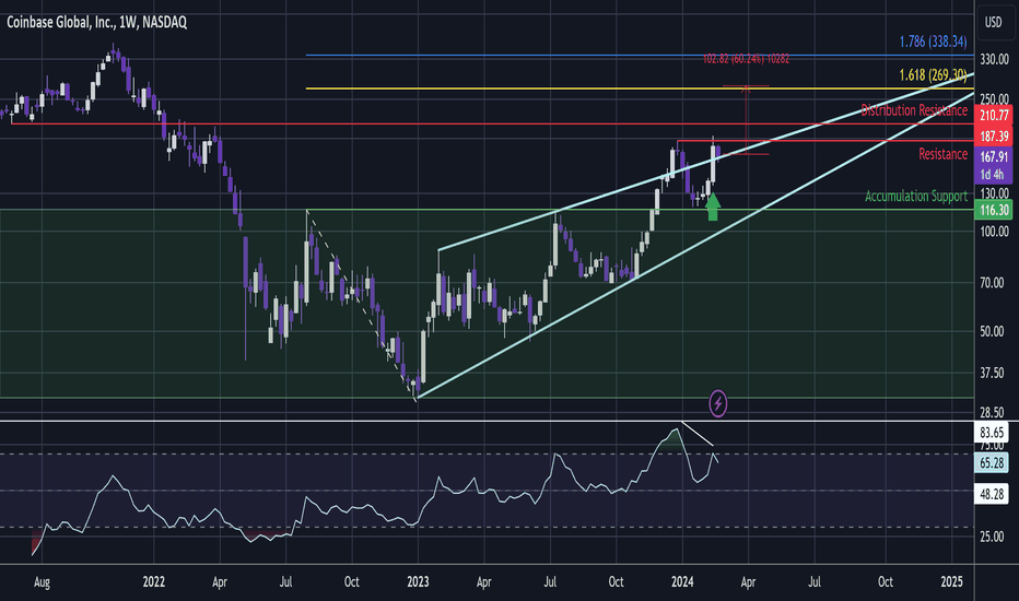 Bitcoin Price | BTC Price Index and Live Chart - CoinDesk