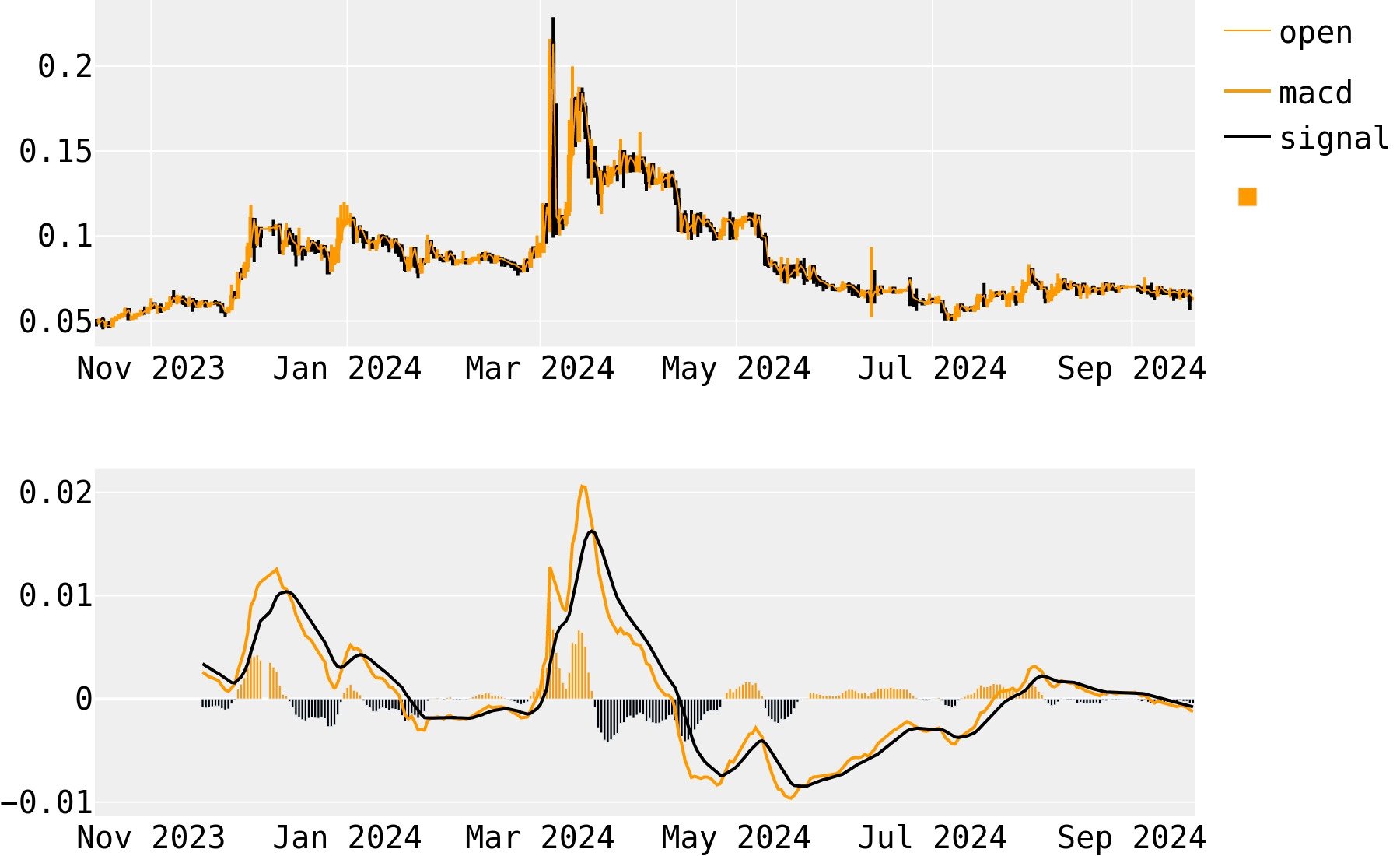 Bitcoin Diamond (BCD) Price Prediction , , , & 