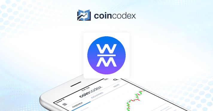 Guest Post by Coingabbar: DogWifHat Price Prediction: Ready to Break the $1 Barrier | CoinMarketCap