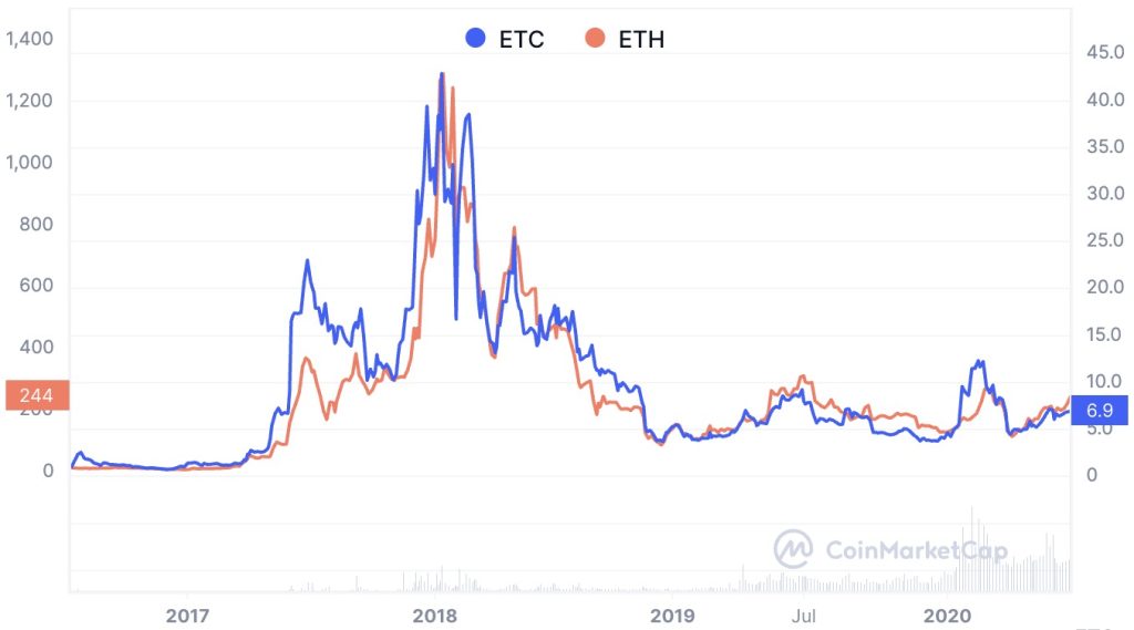 Ethereum to $K or $3K? What ETH price predictions suggest - AMBCrypto