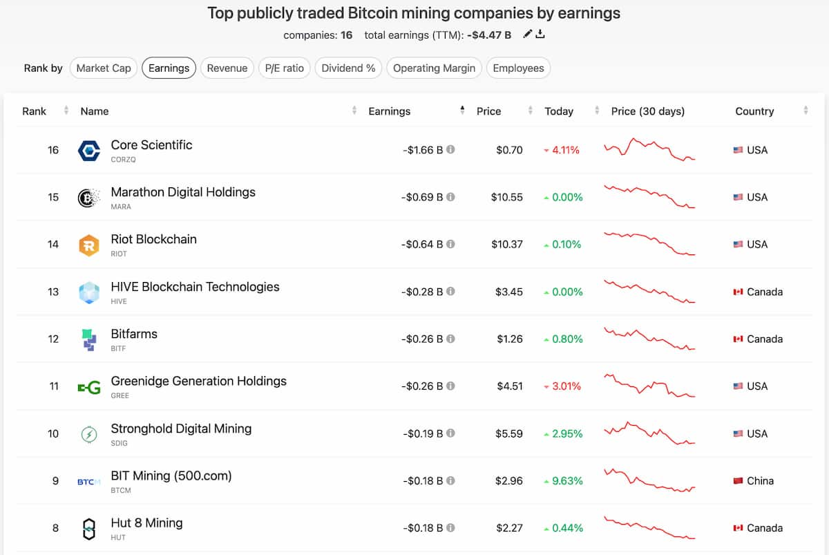 top bitcoin mining companies by hashrate-》bitcoinlove.fun