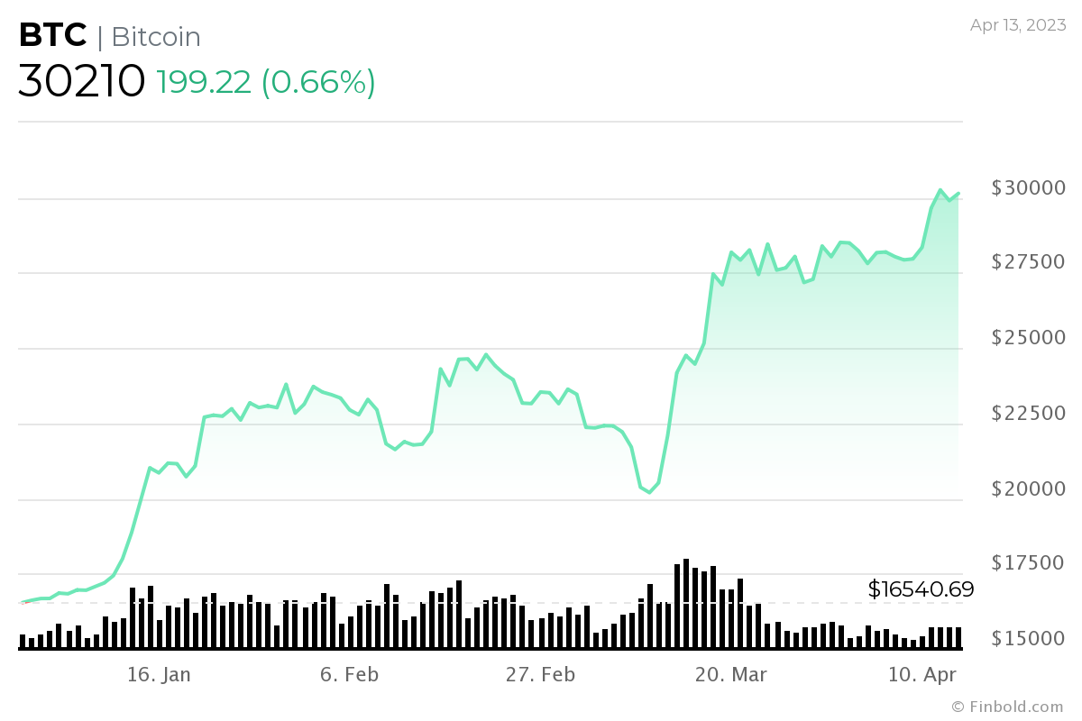 BTCMYR Bitcoin Malaysian Ringgit - Currency Exchange Rate Live Price Chart