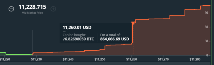 Bitcoin Bulls On Alert: Top Analyst Anticipates A Big Spike In The Cards