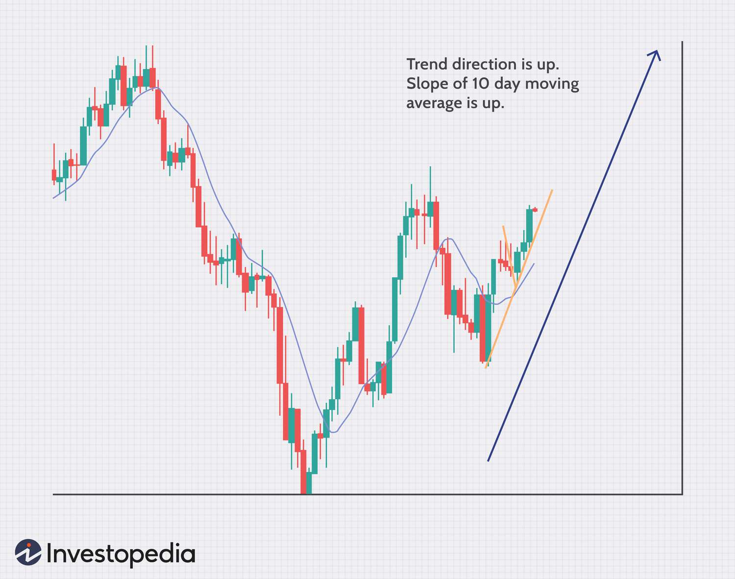 Scalping Stock Trading: Small Quick Profits