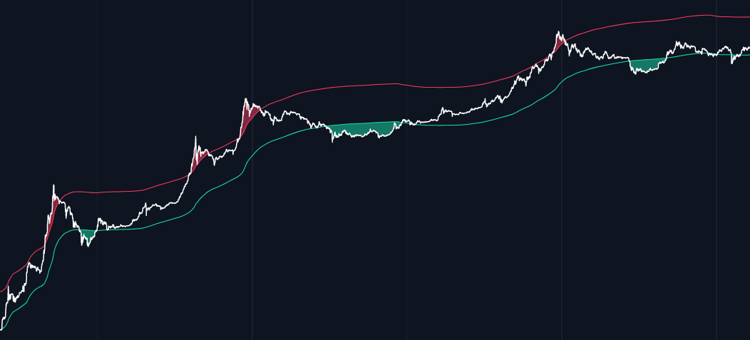 Glassnode Studio - On-Chain Market Intelligence