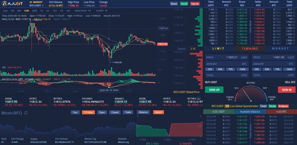 Best Crypto Exchange Reviews - Find Top Crypto Exchanges