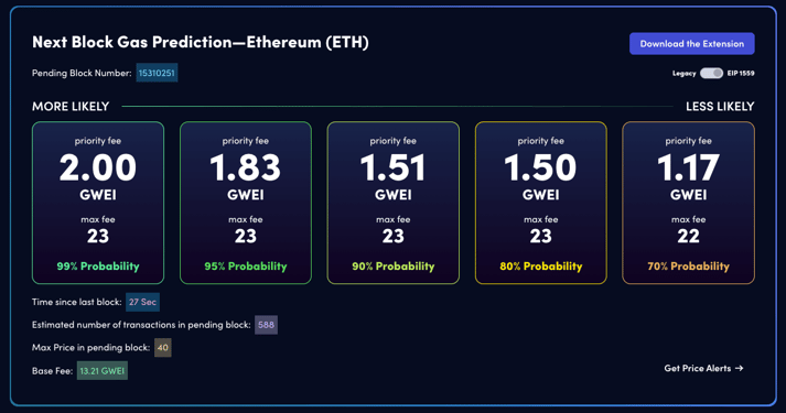 Ethereum Gas Tracker & Bitcoin Transaction Fees Real-time