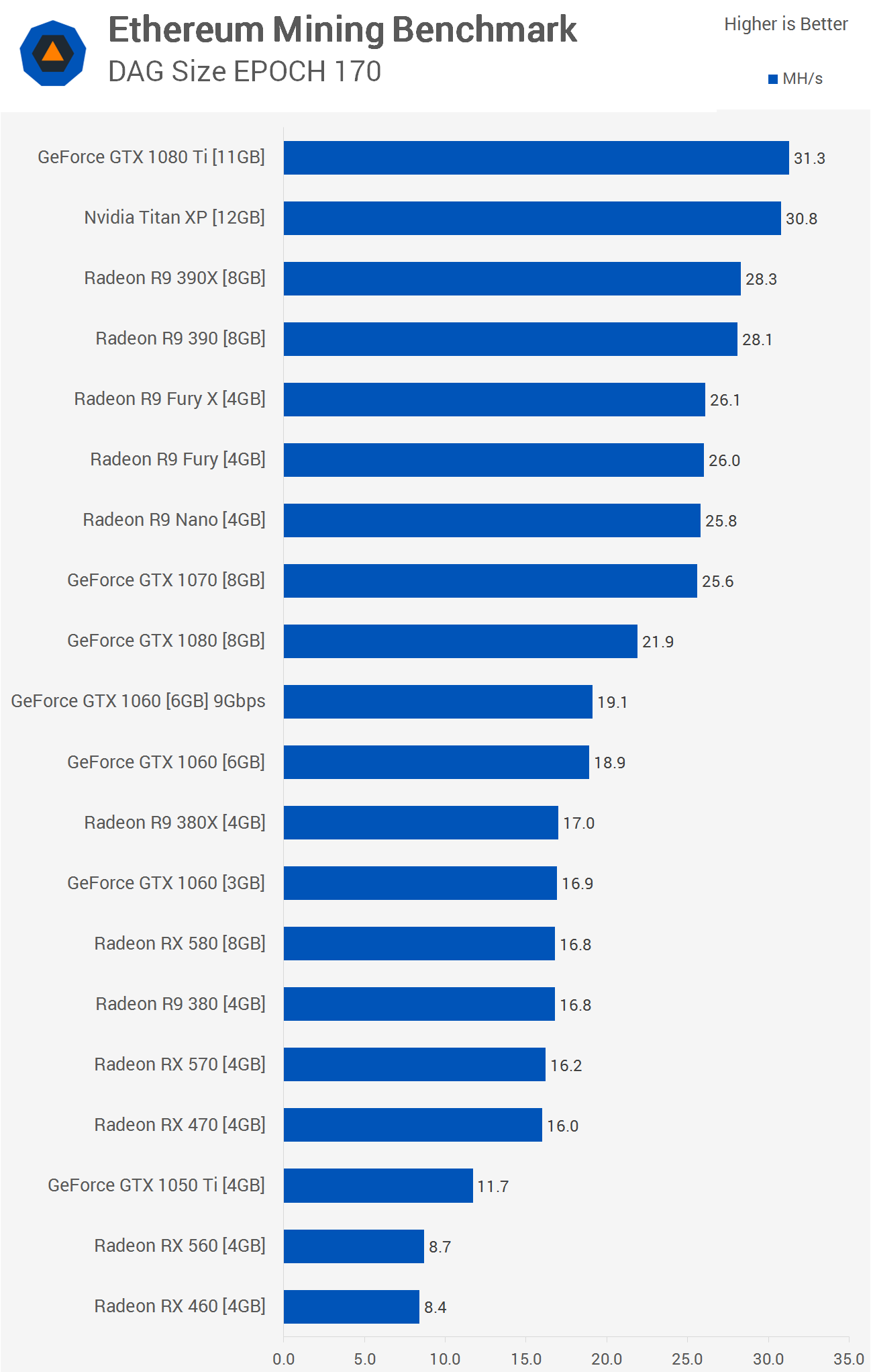 Monero Benchmarks