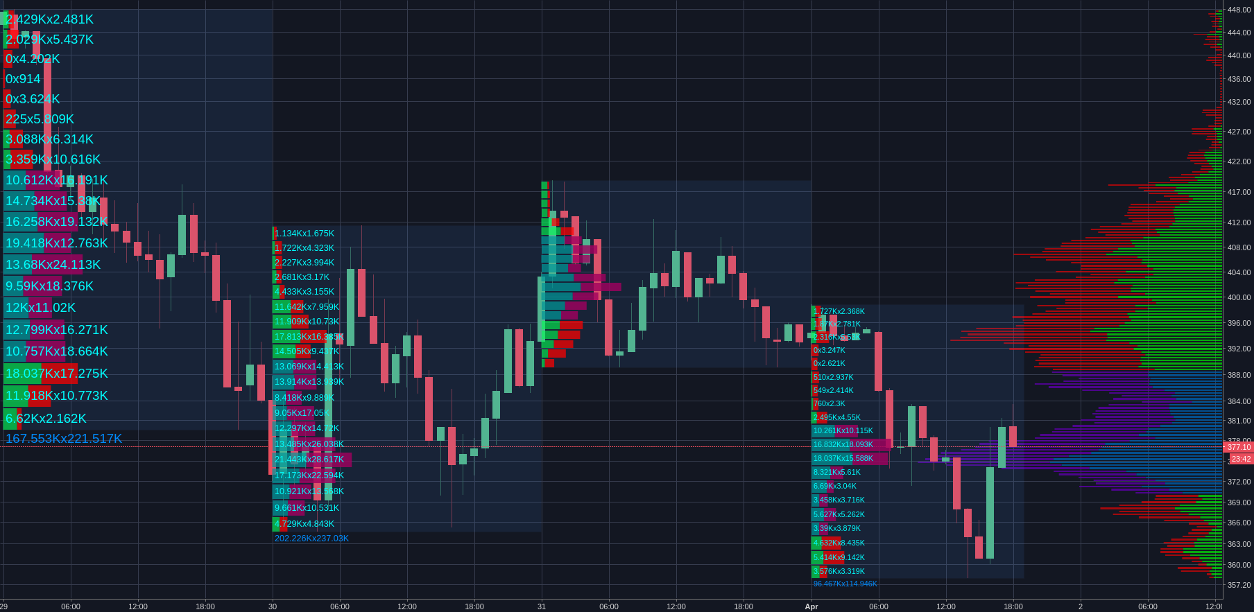 Funds from operations of FIX PRICE GROUP PLC GDR (EACH REPR 1 SHR) (A) – LSECM – TradingView