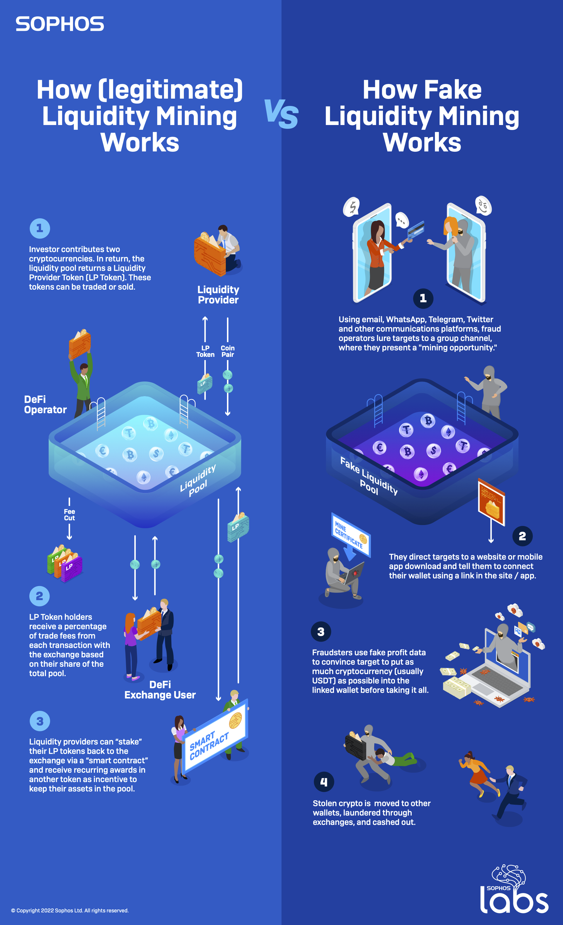 Litecoin Cash [#LCC]: The #SHA #Litecoin fork