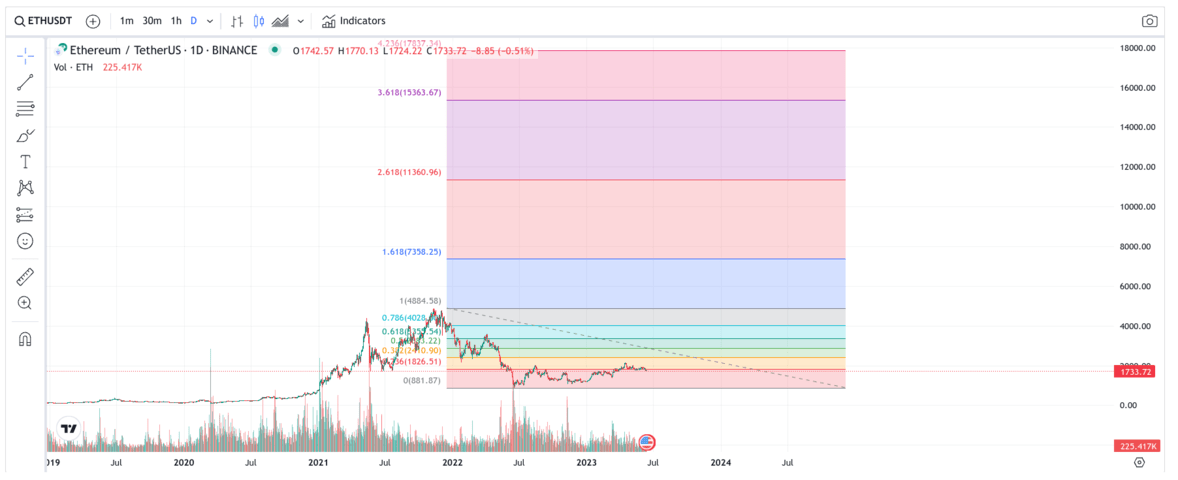 Ethereum (ETH) Price Prediction , – | CoinCodex