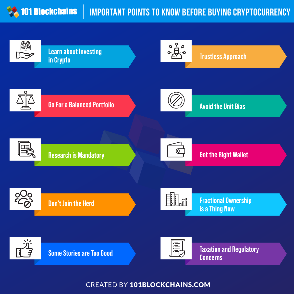 An intro to cryptocurrency—Sharesies New Zealand