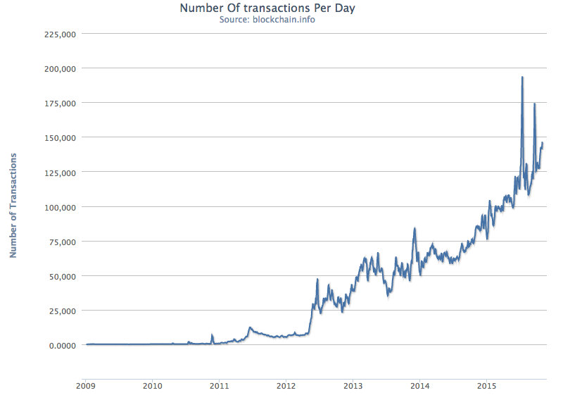 Bitcoin: A Brief Price History of the First Cryptocurrency (Updated )