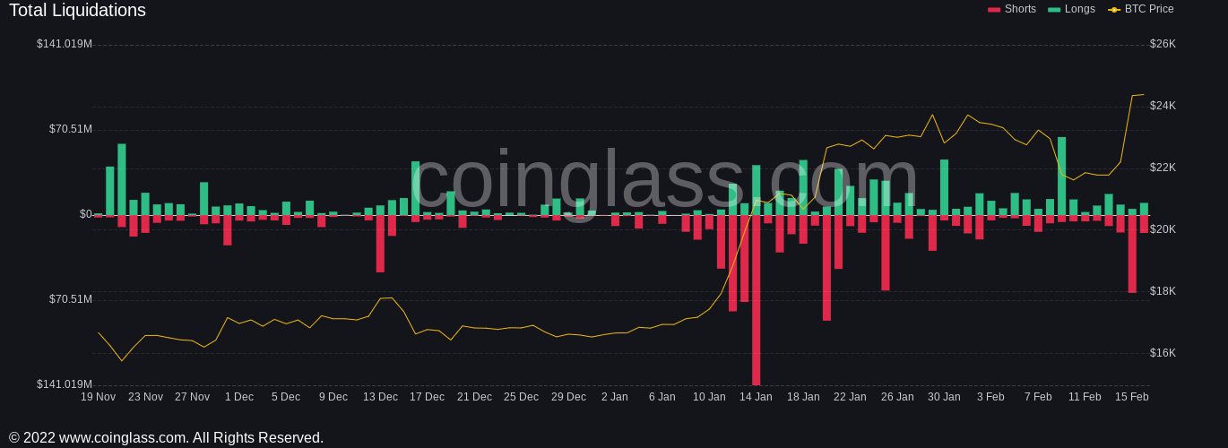 CoinBank - nákup a prodej kryptoměn