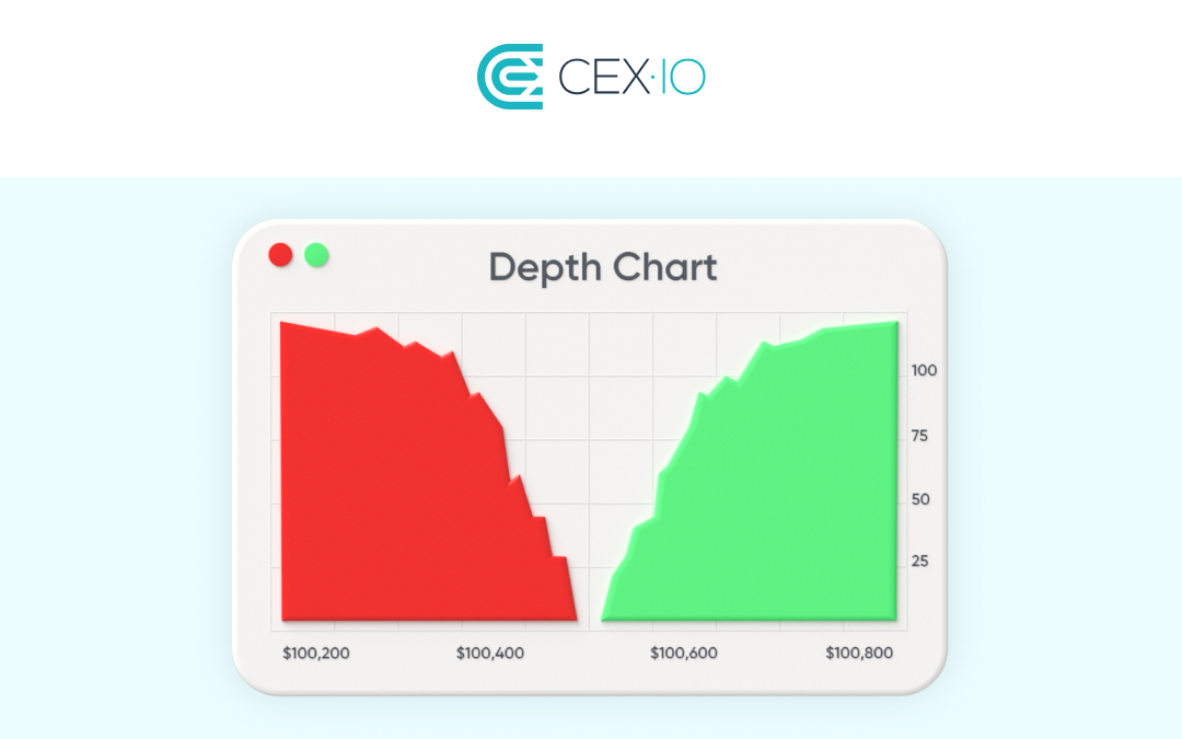 Depth Chart Definition | CoinMarketCap