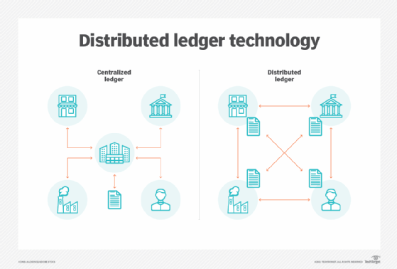 Blockchain & Distributed Ledger Technology (DLT)