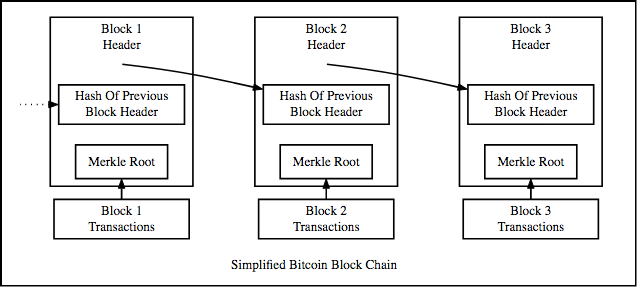 Blockchain Hash Functions - Javatpoint