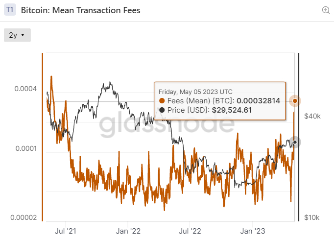 Bitcoin to US Dollar or convert BTC to USD