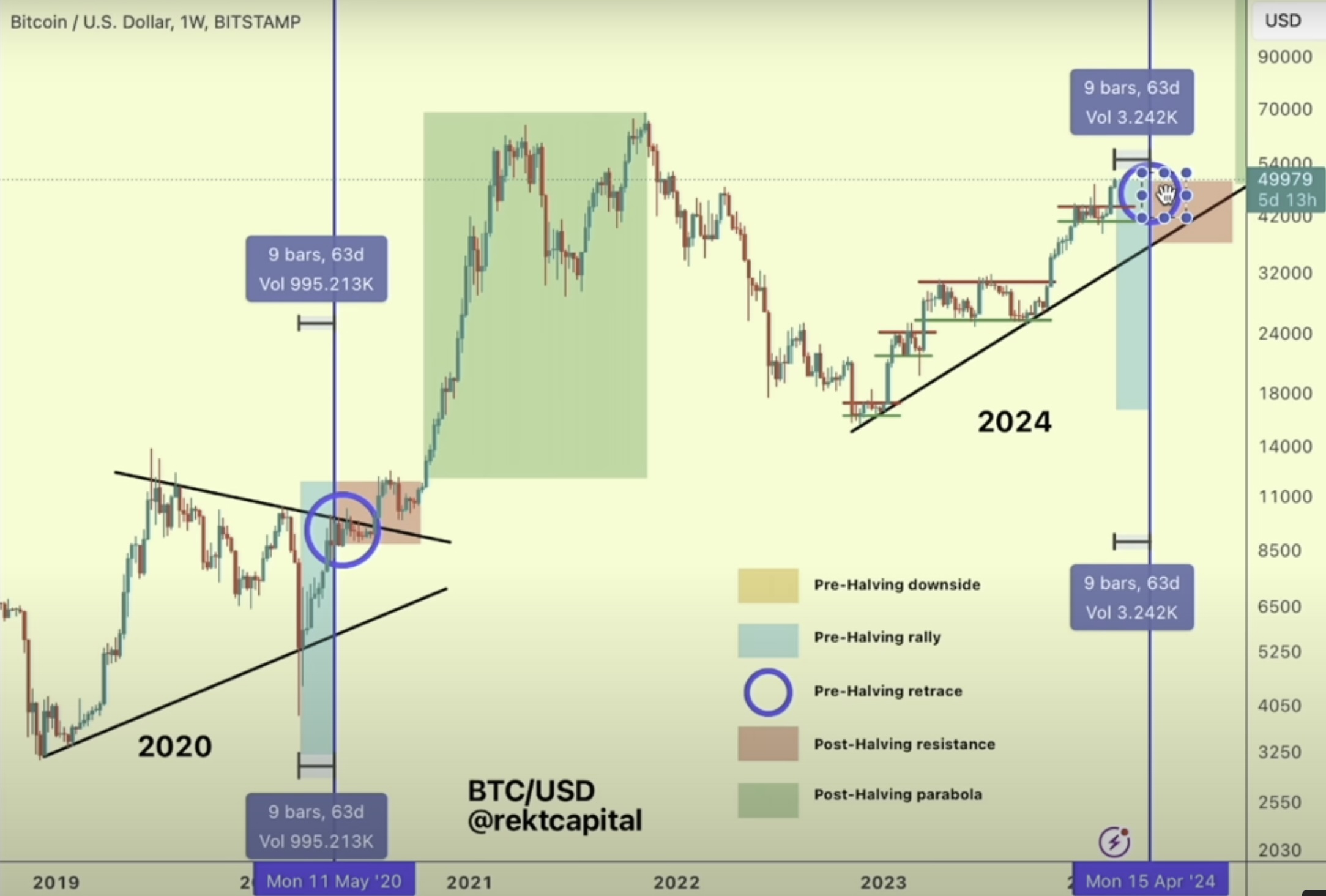 Bitcoin price prediction model is running ‘like clockwork’ | The Independent