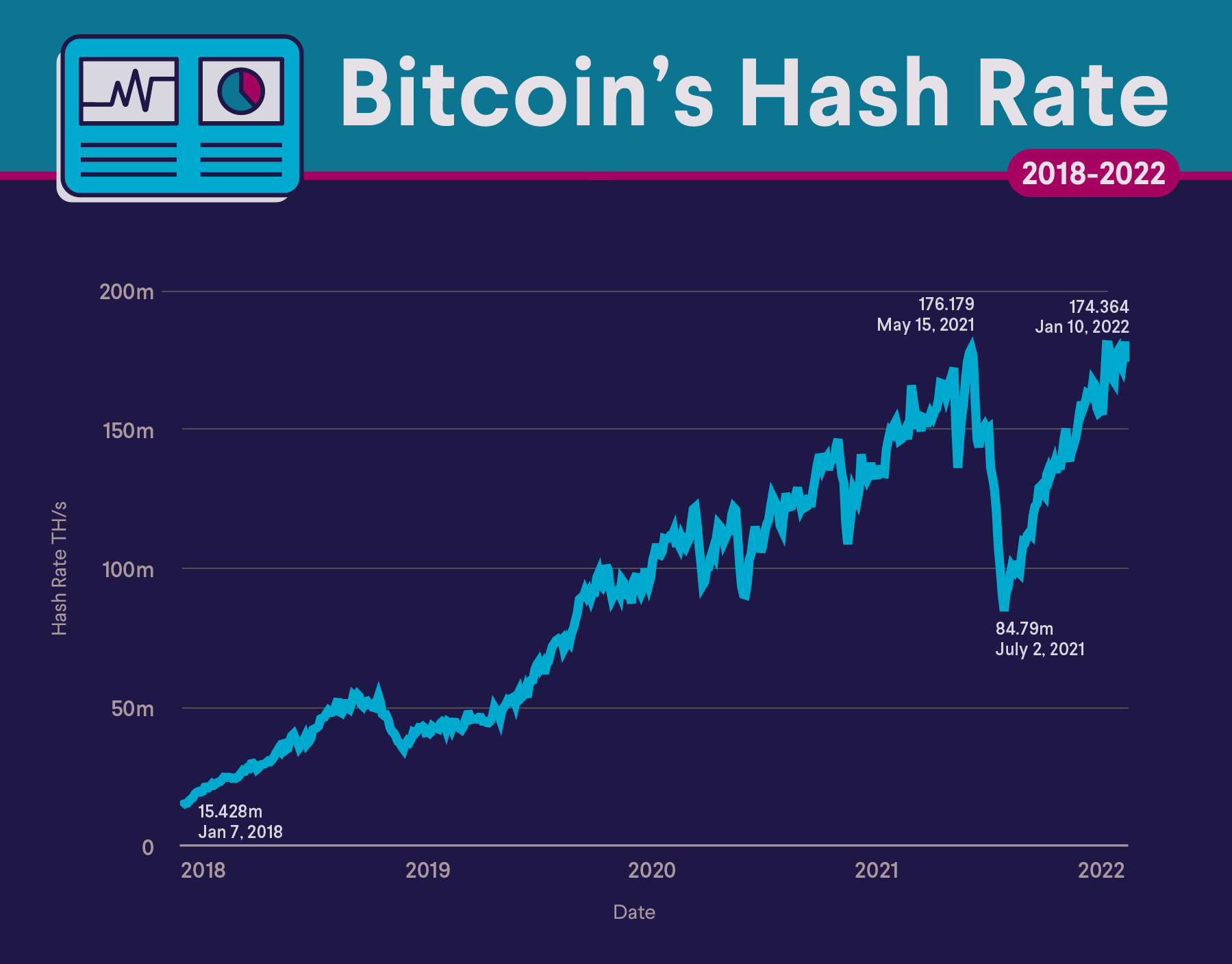 Solo Bitcoin Miner Solves Block With Hash Rate of Just 10 TH/s, Beating Extremely Unlikely Odds