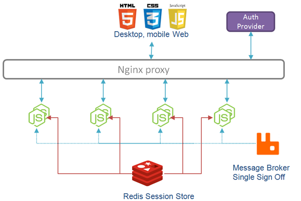 Configure JWT with Nginx | bitcoinlove.fun