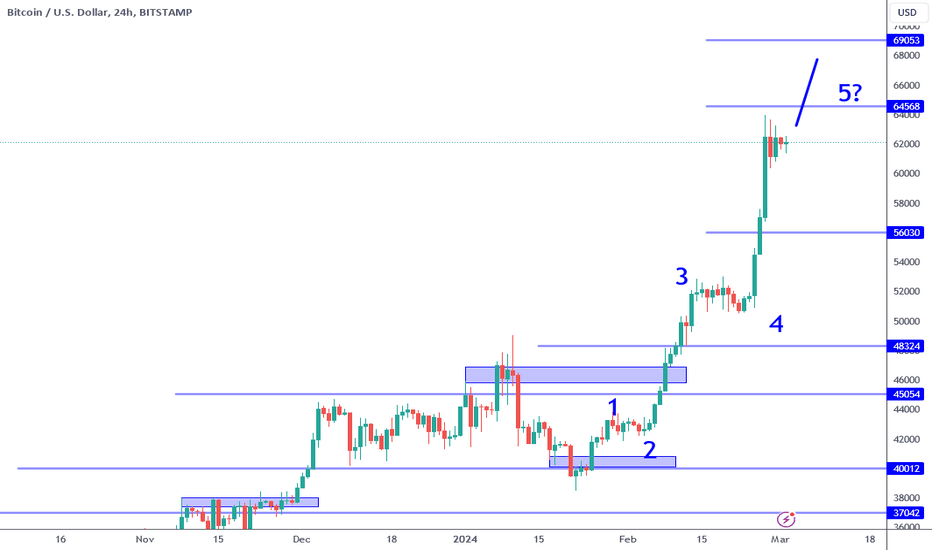 BTCTUSD Charts and Quotes — TradingView