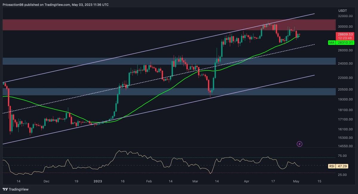 Bitcoin Price | BTC Price Index and Live Chart - CoinDesk