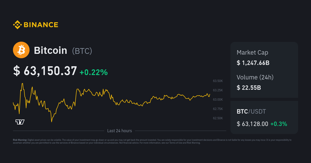 Bitcoin price today, BTC to USD live price, marketcap and chart | CoinMarketCap