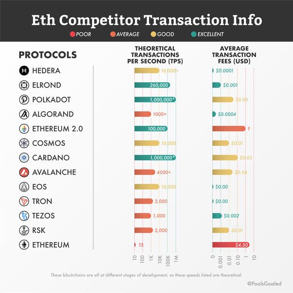 , Transactions Per Second - TON Sets The World Record On Its First Performance Test