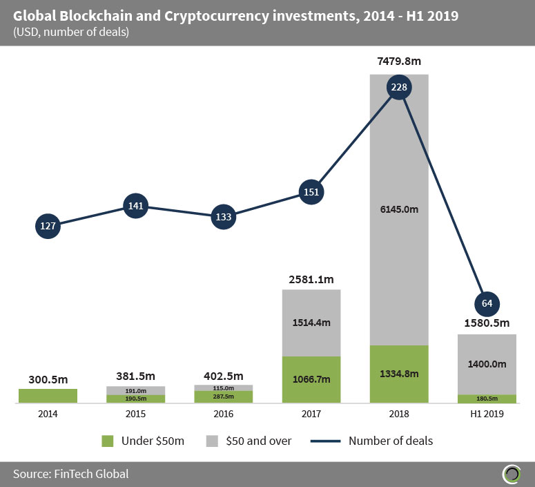 Cryptocurrency: Ten Years On | Bulletin – June | RBA