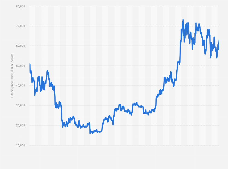 BTC USD — Bitcoin Price and Chart — TradingView