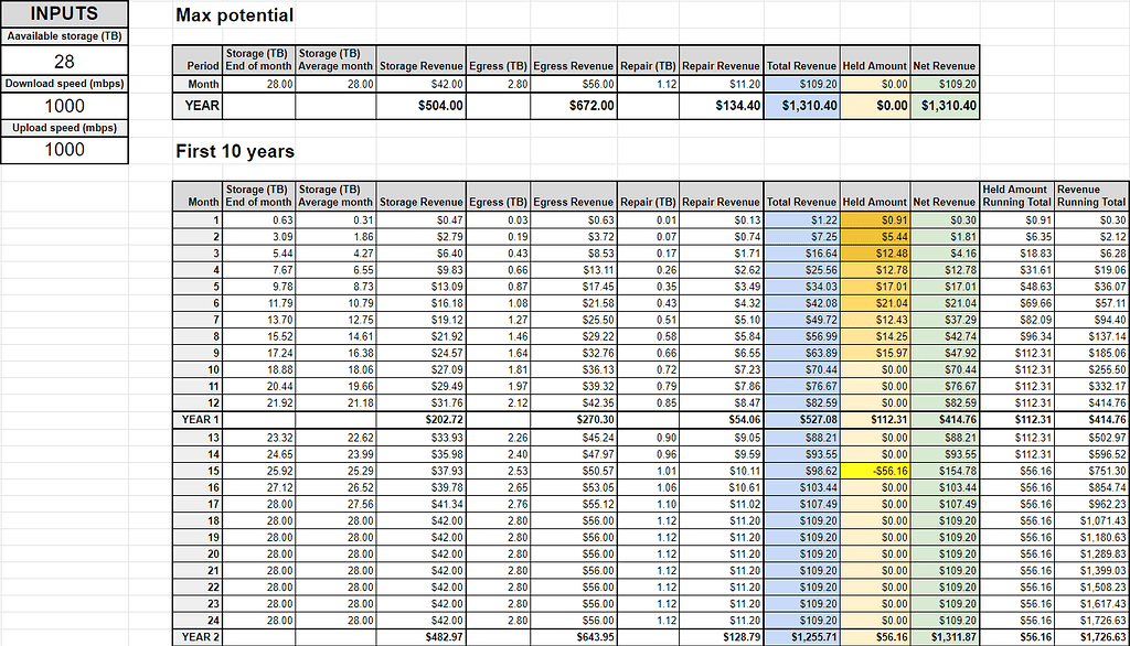 Mining Calculator - FAQ - Storj Community Forum (official)