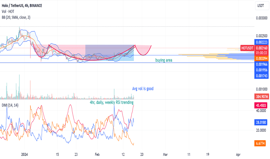 Holo price today, HOT to USD live price, marketcap and chart | CoinMarketCap