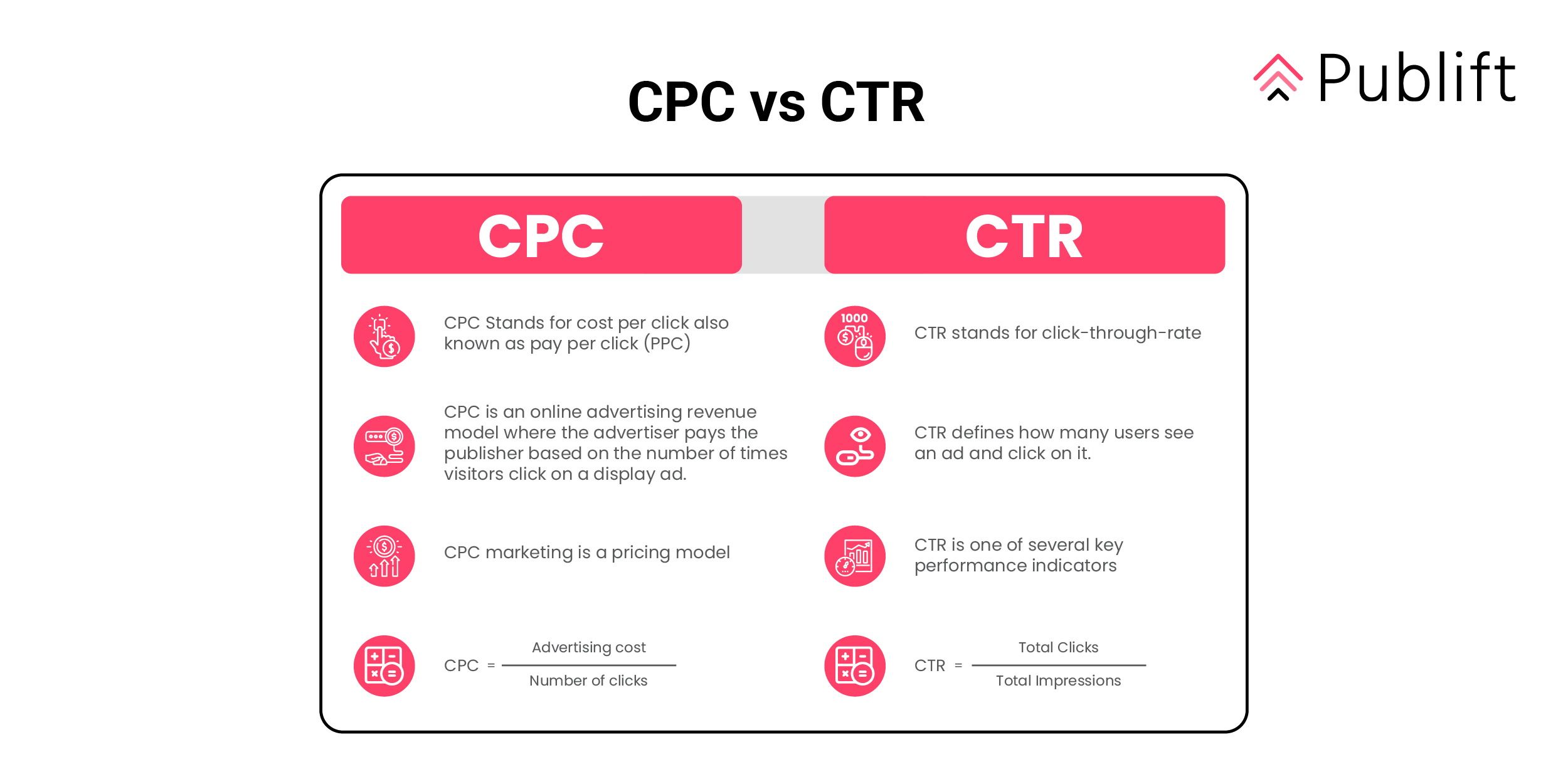 How to Run Google Ads Amid Google CPC Inflation - Brightbid