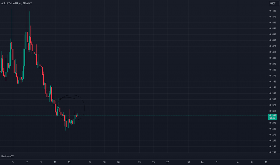 Bitrue İnceleme 