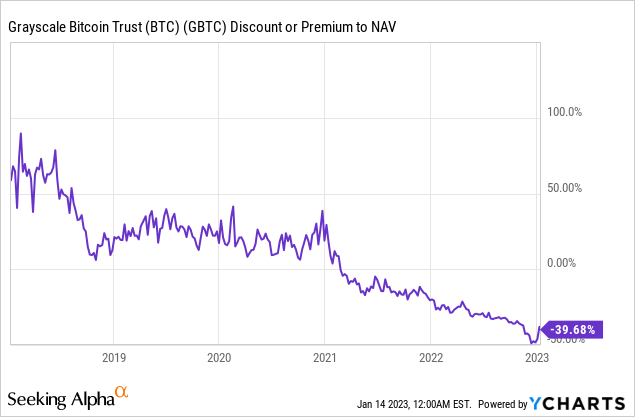 Grayscale Bitcoin Trust (GBTC) Stock Price, News, Quotes-Moomoo