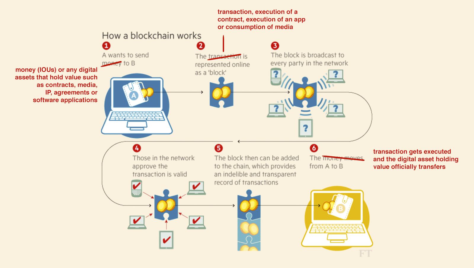 An Ultimate Guide to Blockchain Wallets