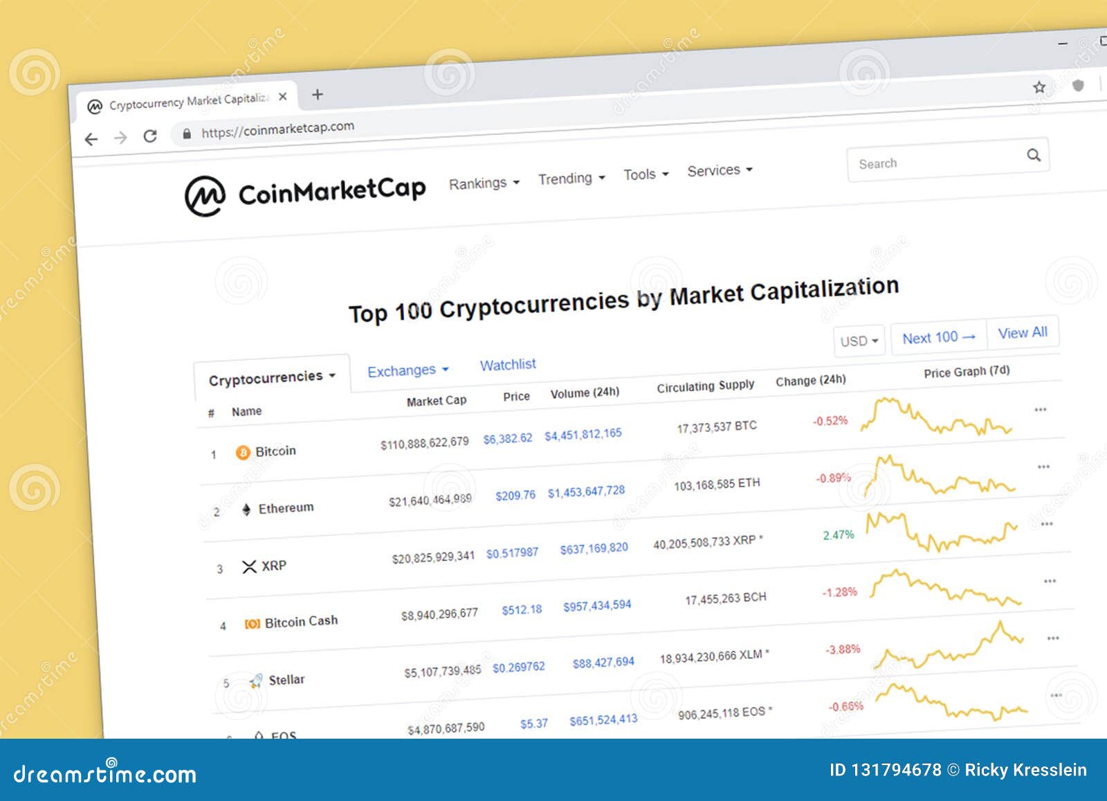 Top Cryptocurrency Exchanges Ranked By Volume | CoinMarketCap