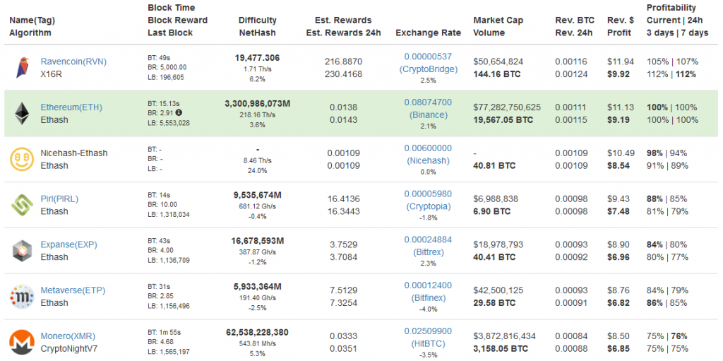 Best Ravencoin (RVN) mining pool