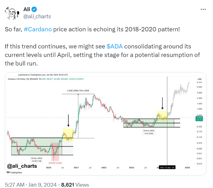 Cardano price prediction for / ADA Forecasts, October 