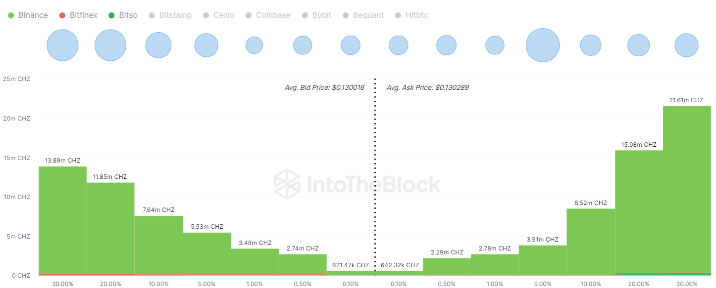 Kripto Para Piyasası | Coin Piyasası | Kripto Para Listesi