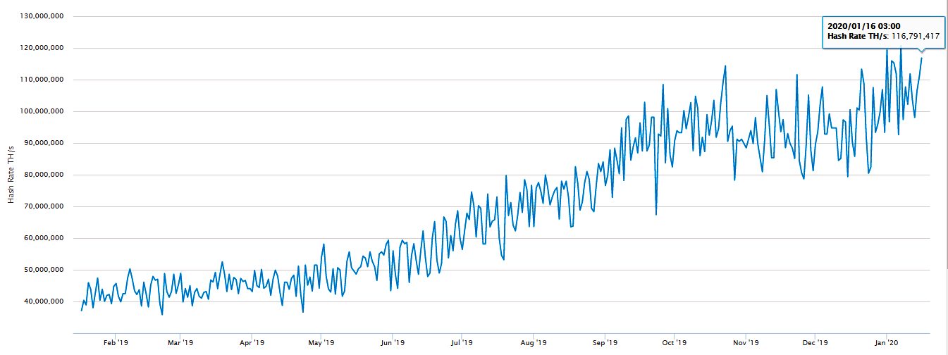 Understanding Bitcoin Mining Difficulty - Sesterce