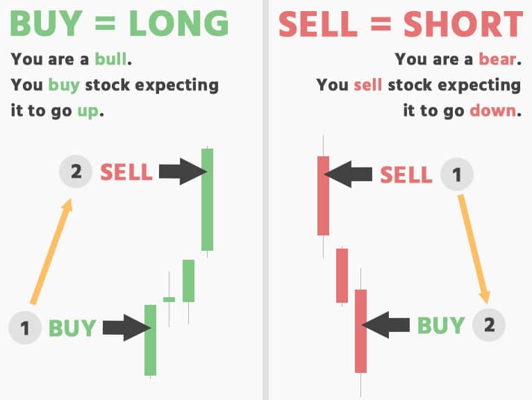 4 Best Crypto Signals for Binance - CoinCodeCap