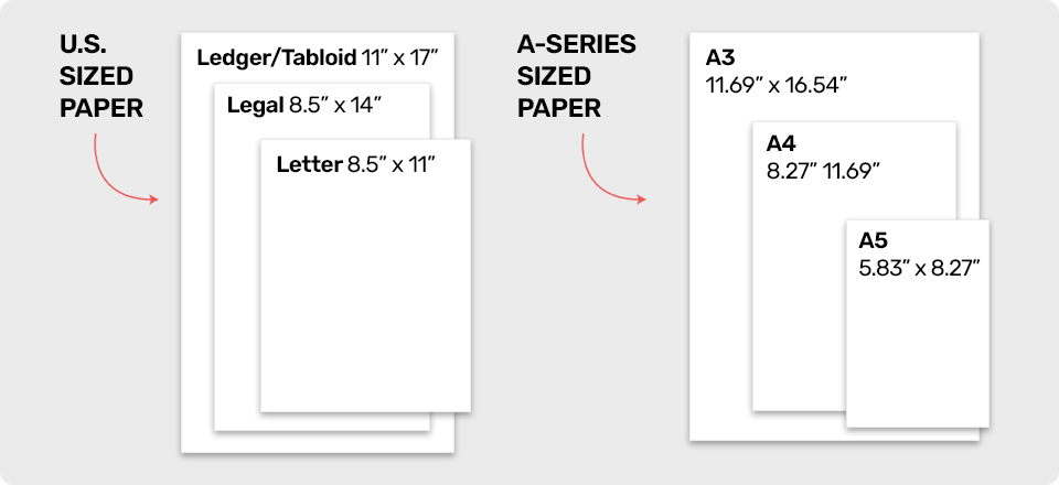 US Paper Sizes Explained. The difference between A4 and Letter. | Doxdirect