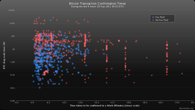 Cryptocurrency market | Bitgur