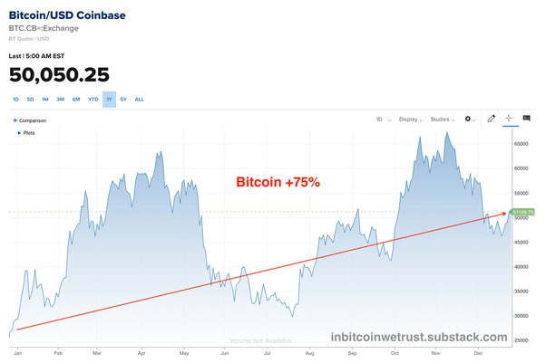 Bitcoin USD (BTC-USD) Price History & Historical Data - Yahoo Finance