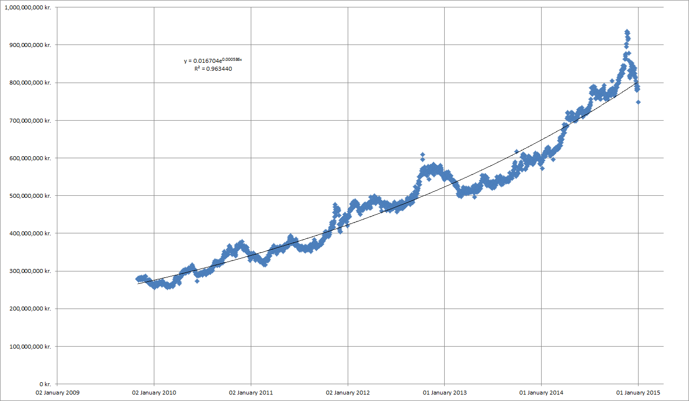 The Rising Price of PLEX | The Ancient Gaming Noob