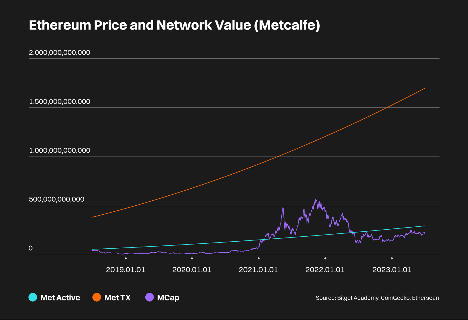 Ethereum Price: Live ETH/USD Price in 