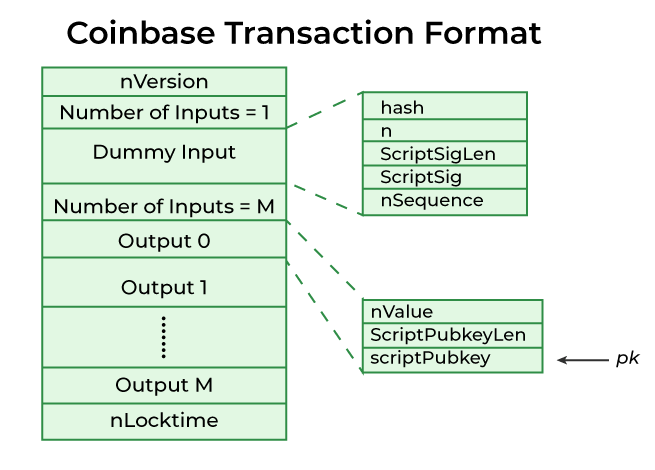 Coinbase Transaction - Javatpoint